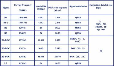 Beidou signals 071508.jpg